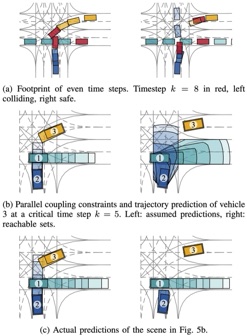 Colliding and safe intersection trajectories with vehicle predictions and reachable sets