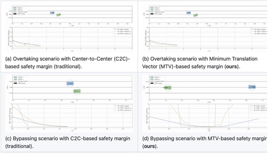 Overtaking and bypassing comparisons for collision avoidance