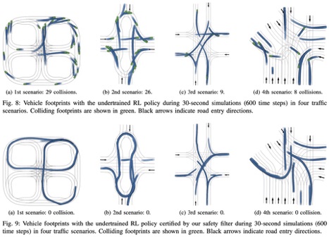 Vehicle footprints in four traffic scenarios with and without the control barrier function safety filter
