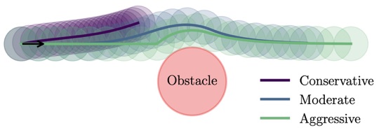 Comparison of high-order and truncated Taylor control barrier functions