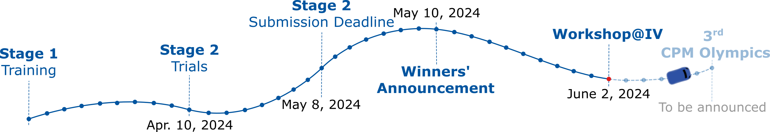 CPM Olympics competition timeline